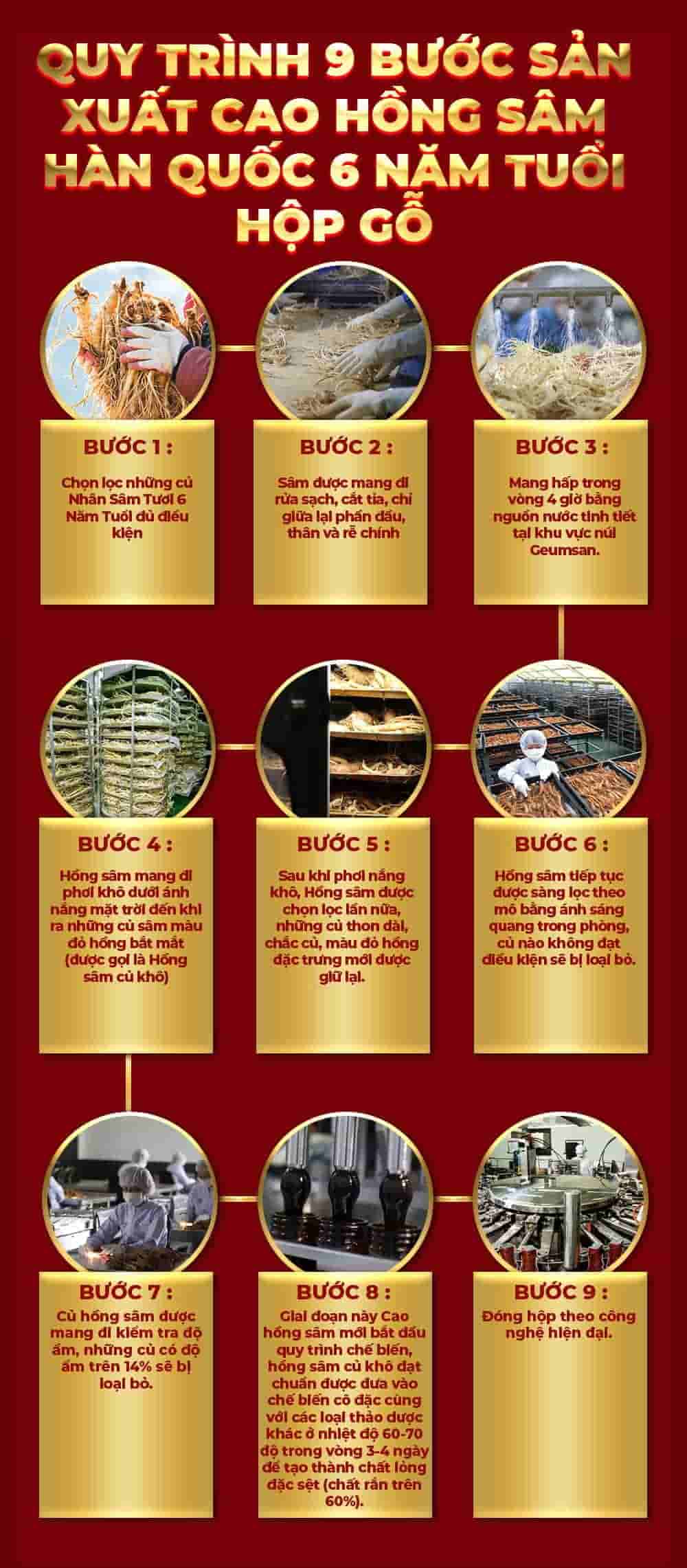 Cao Hồng Sâm Kanghwa Hàn Quốc 6 Năm Tuổi Hộp Gỗ 2 Lọ x 250g