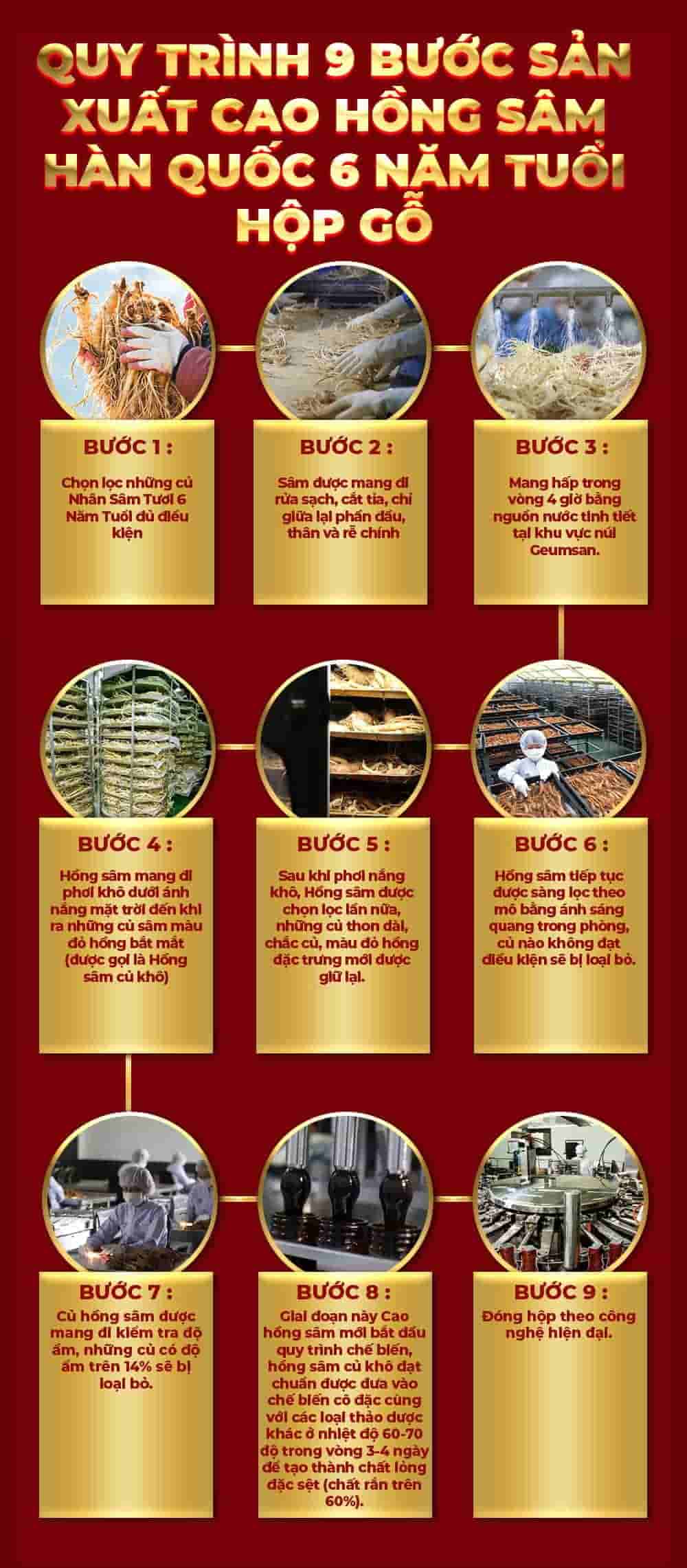 Cao Hồng Sâm Kanghwa Hàn Quốc 6 Năm Tuổi Hộp Gỗ 4 Lọ x 250g